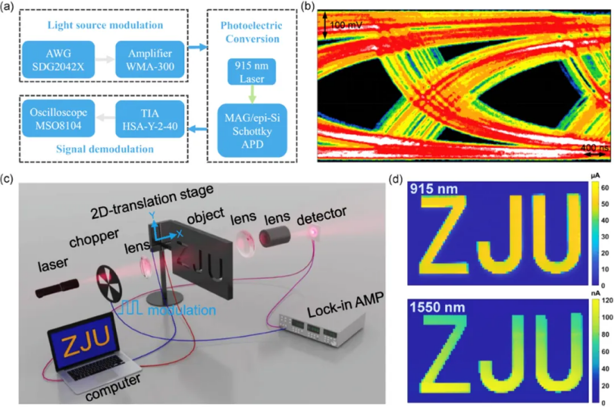 Application of Lock-in Amplifier SE1022 in the Research of New Photoelectric Detector