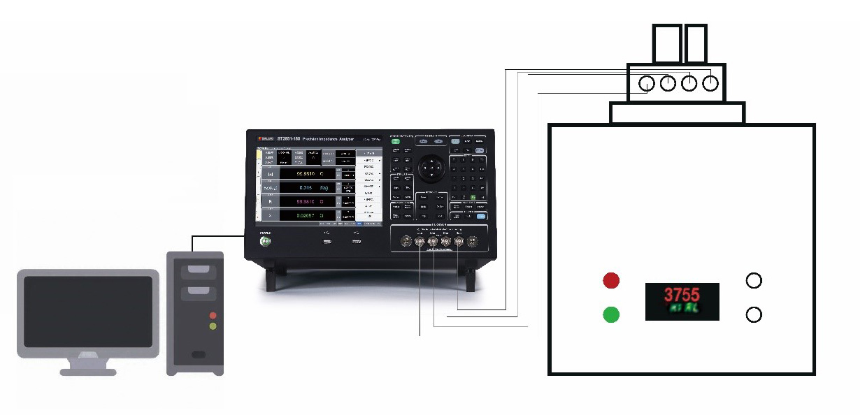 High Temperature Dielectric Parameter Testing in Materials Research